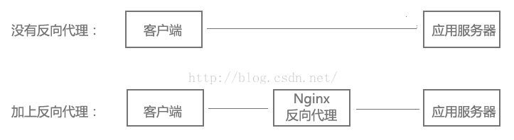 Ubuntu で Nginx サービスを構築および構成する方法