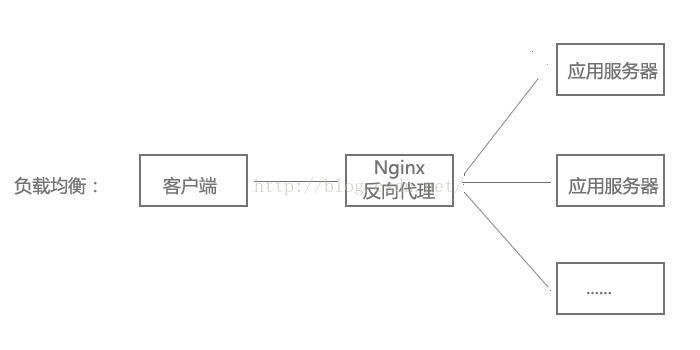 Ubuntu下如何建置與設定Nginx服務