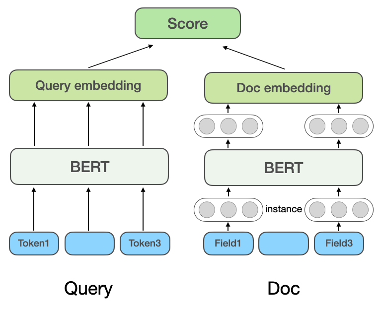 Exploration and practice of Dianping search relevance technology