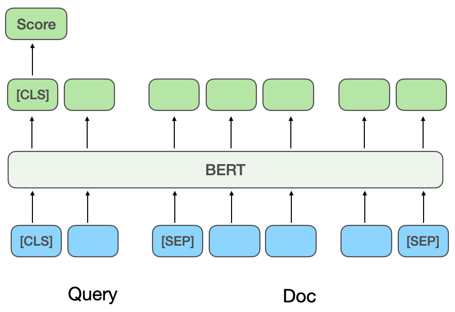 Exploration and practice of Dianping search relevance technology