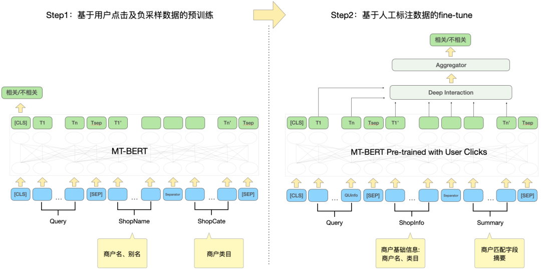 Exploration and practice of Dianping search relevance technology