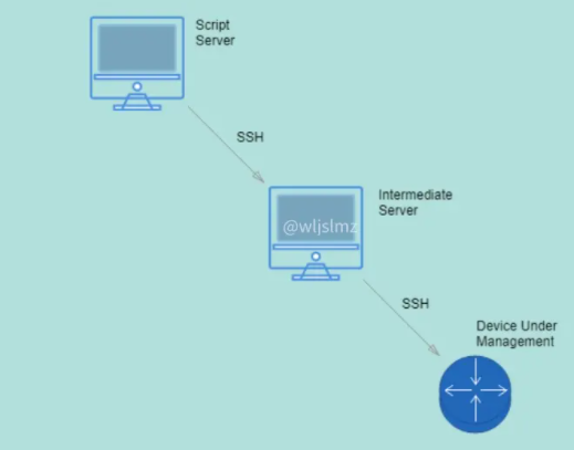 Python怎麼使用Netmiko進行檔案傳輸