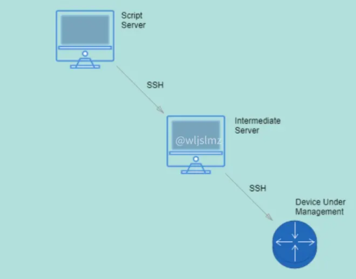 How to use Netmiko for file transfer in Python-Python Tutorial-php.cn