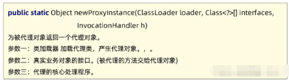 Quel est le principe et la méthode de mise en œuvre du proxy dynamique Java