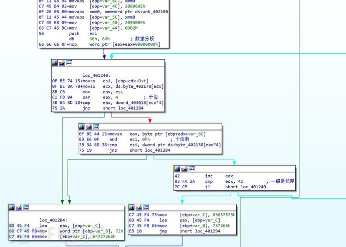 How to analyze the writeup of CTF questions