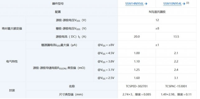 东芝推出新款12V共漏极N沟道MOSFET 助力移动设备电池保护