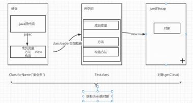 What are the knowledge points about Java reflection mechanism?