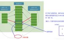 Linux进程间通信怎么实现