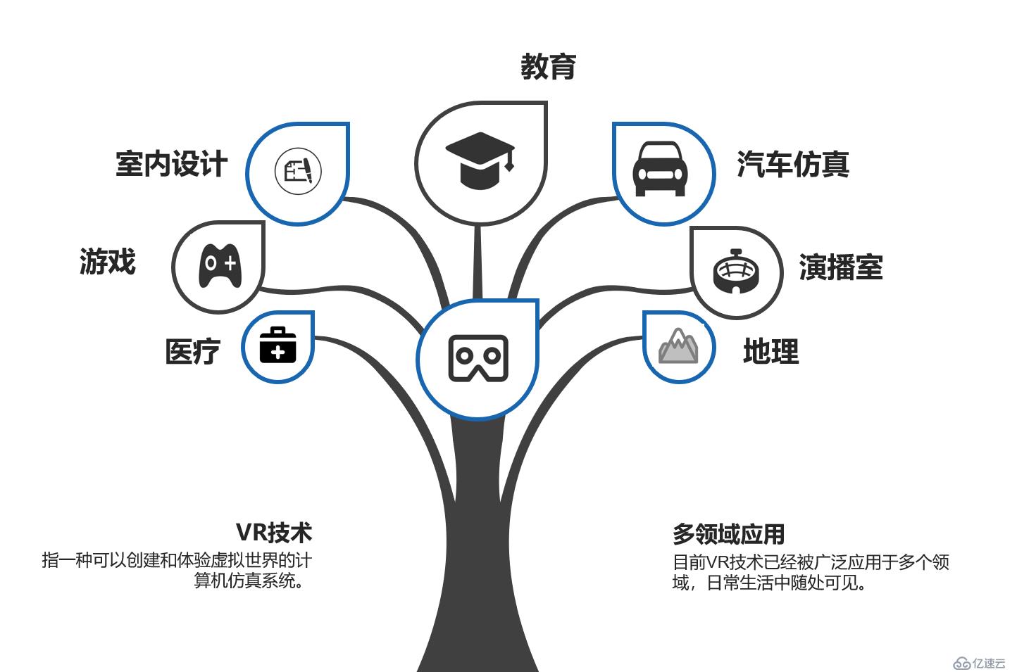 UE4程序及資源加密保護方案是什麼