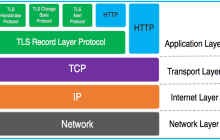 Linux apache怎么实现https的配置
