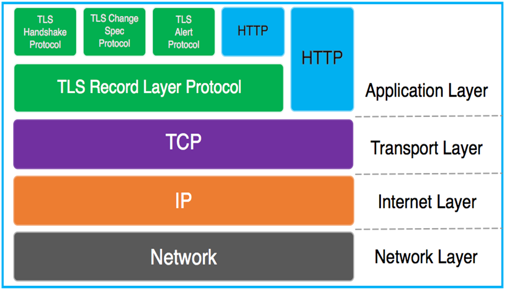 Linux apache怎麼實現https的配置