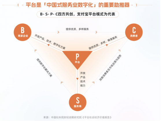 呼吁市场推出“普惠型”数字化解决方案 弥合商家数字化领域的“新型数字鸿沟”