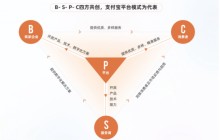 呼吁市场推出“普惠型”数字化解决方案 弥合商家数字化领域的“新型数字鸿沟”