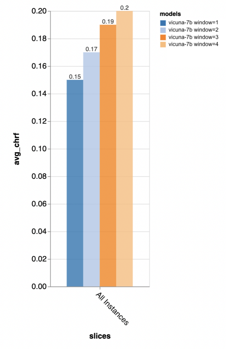 Was sind die Unterschiede zwischen Lama, Alpaka, Vicuña und ChatGPT? Evaluierung von sieben groß angelegten ChatGPT-Modellen