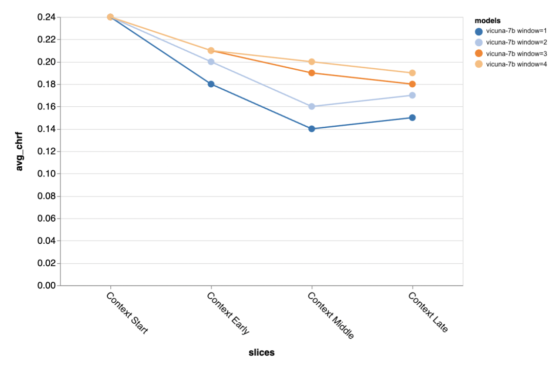 Was sind die Unterschiede zwischen Lama, Alpaka, Vicuña und ChatGPT? Evaluierung von sieben groß angelegten ChatGPT-Modellen