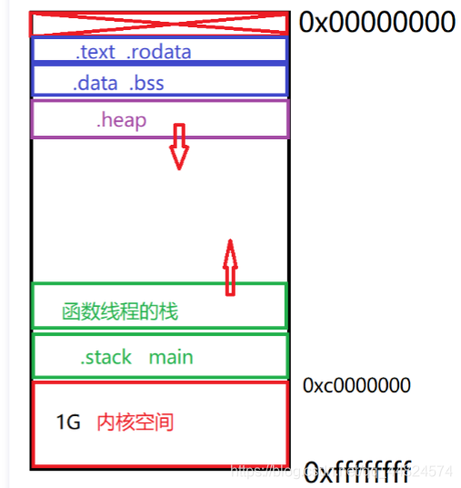 Bagaimanakah benang Linux dicipta?