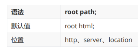 How to set resource request directory in nginx