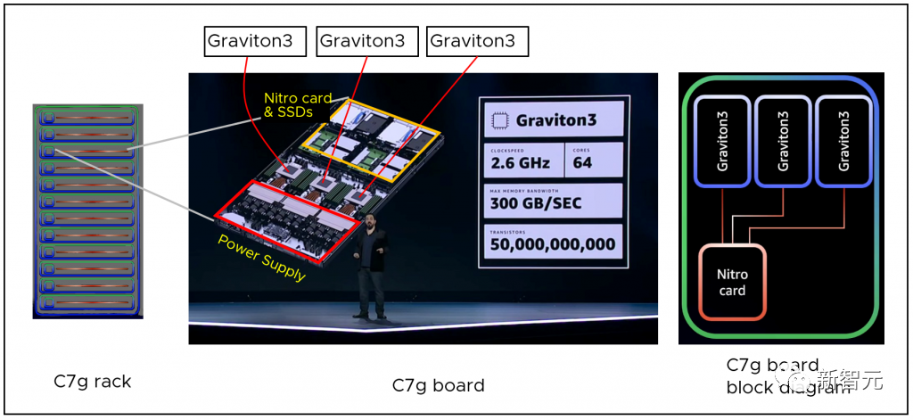 Nvidia の優位性の時代は終わったのでしょうか? ChatGPTはGoogleとMicrosoftの間でチップ戦争を引き起こし、Amazonもゲームに参加する