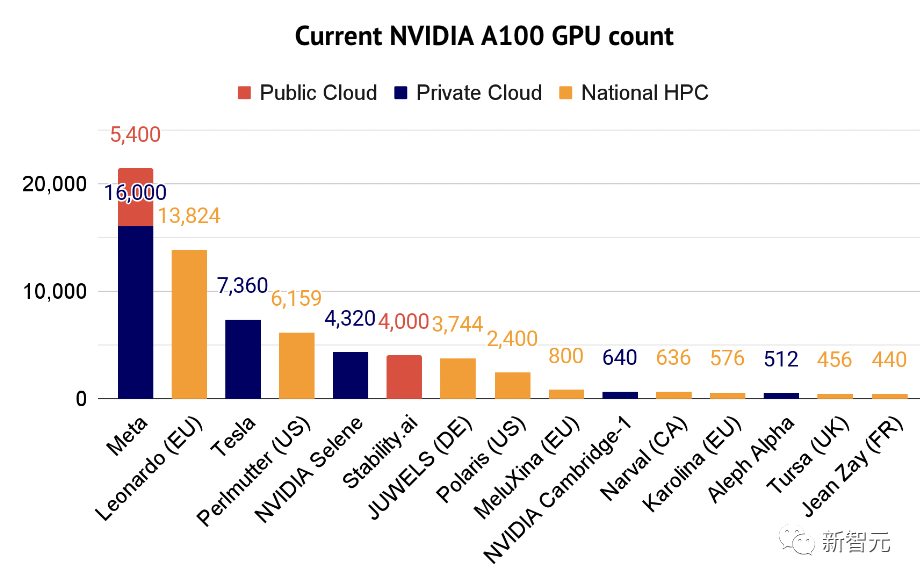 Nvidia の優位性の時代は終わったのでしょうか? ChatGPTはGoogleとMicrosoftの間でチップ戦争を引き起こし、Amazonもゲームに参加する