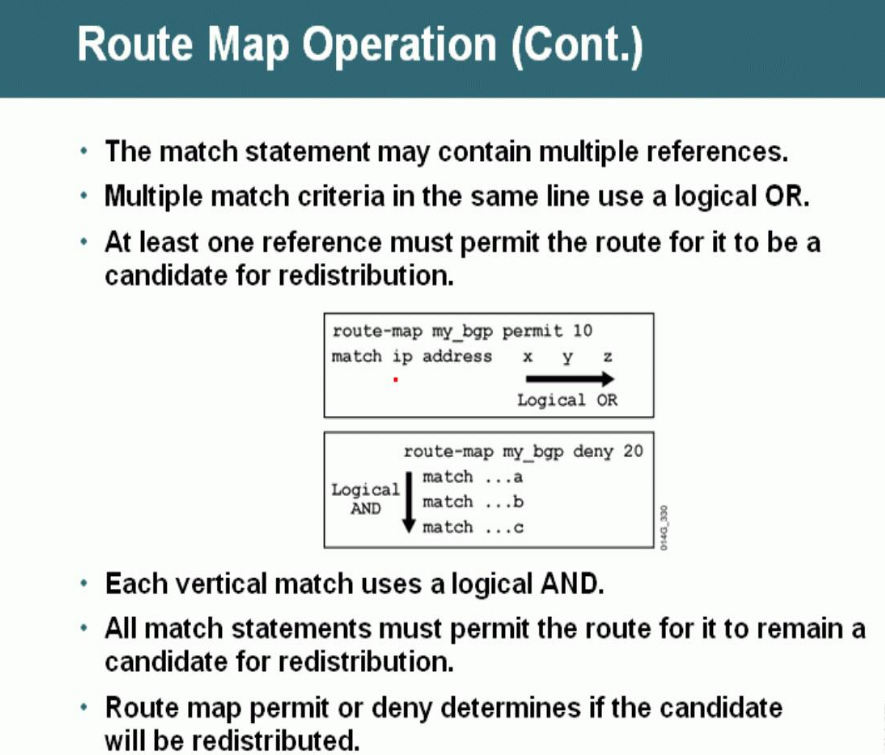 How to perform route-map parsing