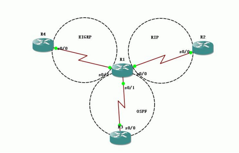 How to perform route-map parsing