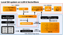 阿里云AnalyticDB(ADB) + LLM:构建AIGC时代下企业专属Chatbot