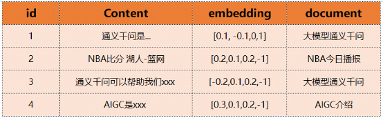 阿里云AnalyticDB(ADB) + LLM：构建AIGC时代下企业专属Chatbot​