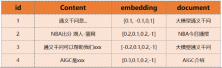 阿里云AnalyticDB(ADB) + LLM:构建AIGC时代下企业专属Chatbot