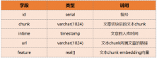 阿里云AnalyticDB(ADB) + LLM:构建AIGC时代下企业专属Chatbot