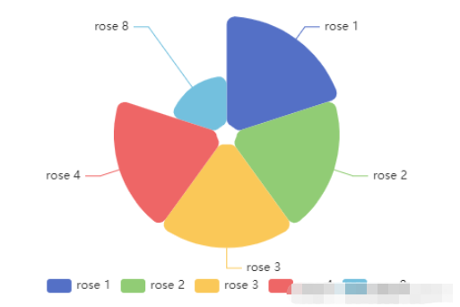 Was ist die Methode zur Komponentisierung von Vue3-Echarts und zur Verwendung von Hooks zur Größenänderung?