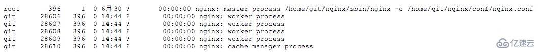 Was sind Nginx Smooth Restart und FPM Smooth Restart?