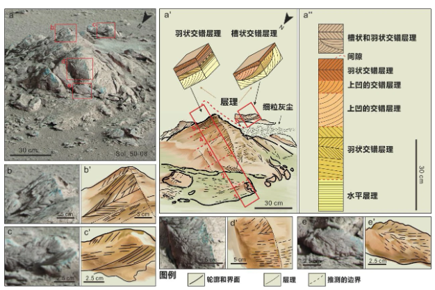 Zhurongが火星北部に古代の海の存在について新たな発見を明らかに