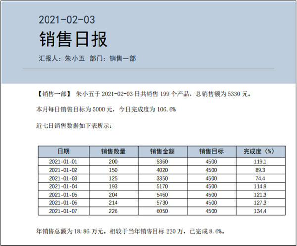 用Python自动生成数据日报！