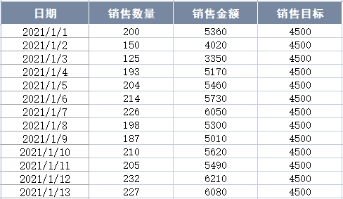 用Python自动生成数据日报！