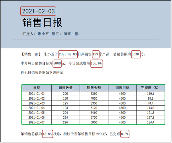 用Python自动生成数据日报！