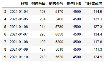 Python으로 데이터 일일 보고서를 자동으로 생성하세요!