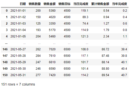 用Python自动生成数据日报！