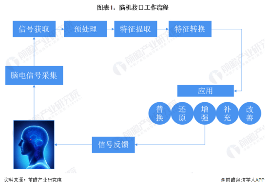 中国科学院李骁健：脑机接口是元宇宙终极形式【附脑机接口行业分析】
