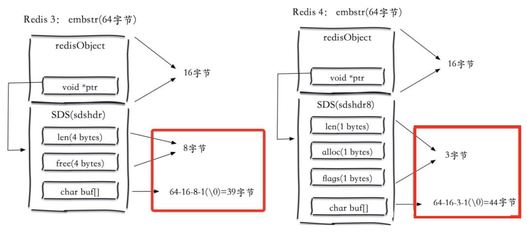 Redis で SDS の単純な動的文字列問題を解決する方法