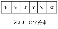 Redis中SDS簡單動態字串問題怎麼解決