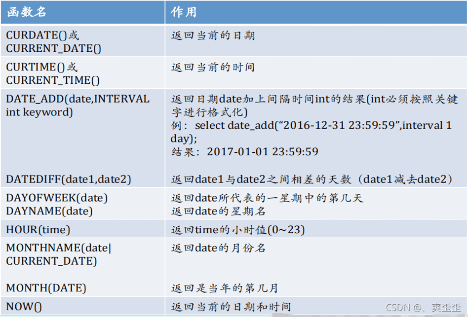 MySQL常用函數是什麼