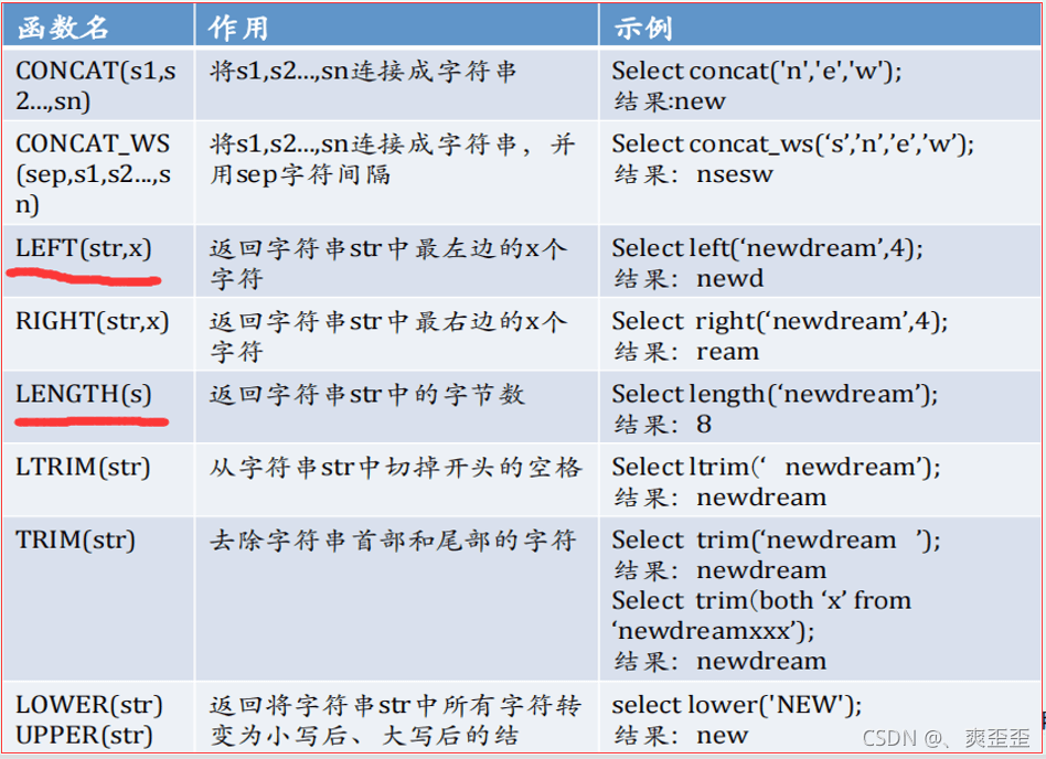 MySQL常用函數是什麼