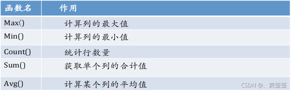 MySQL常用函數是什麼