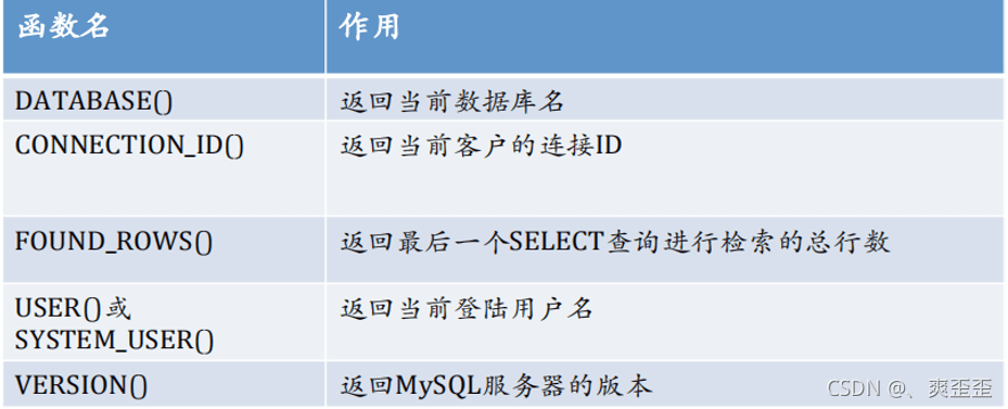 Was sind die am häufigsten verwendeten Funktionen in MySQL?