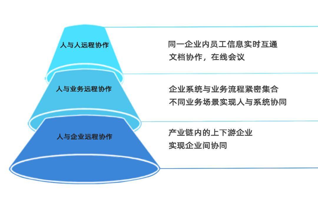 感染症流行後、「AR遠隔コラボレーション」はどこまでできるのか？