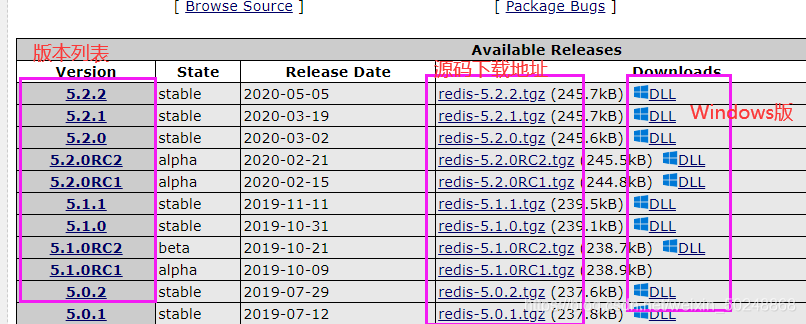 Bagaimana untuk memasang sambungan redis dan redis pada Ubuntu