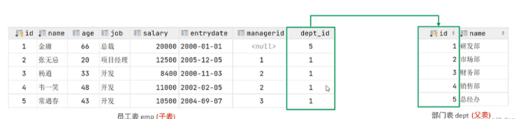 Quelles sont les contraintes de MySQL ?