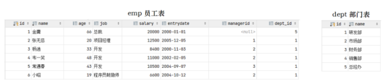 Quelles sont les contraintes de MySQL ?