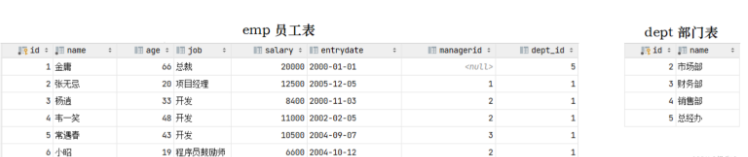 Quelles sont les contraintes de MySQL ?