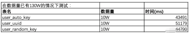 MySQL有哪些约束